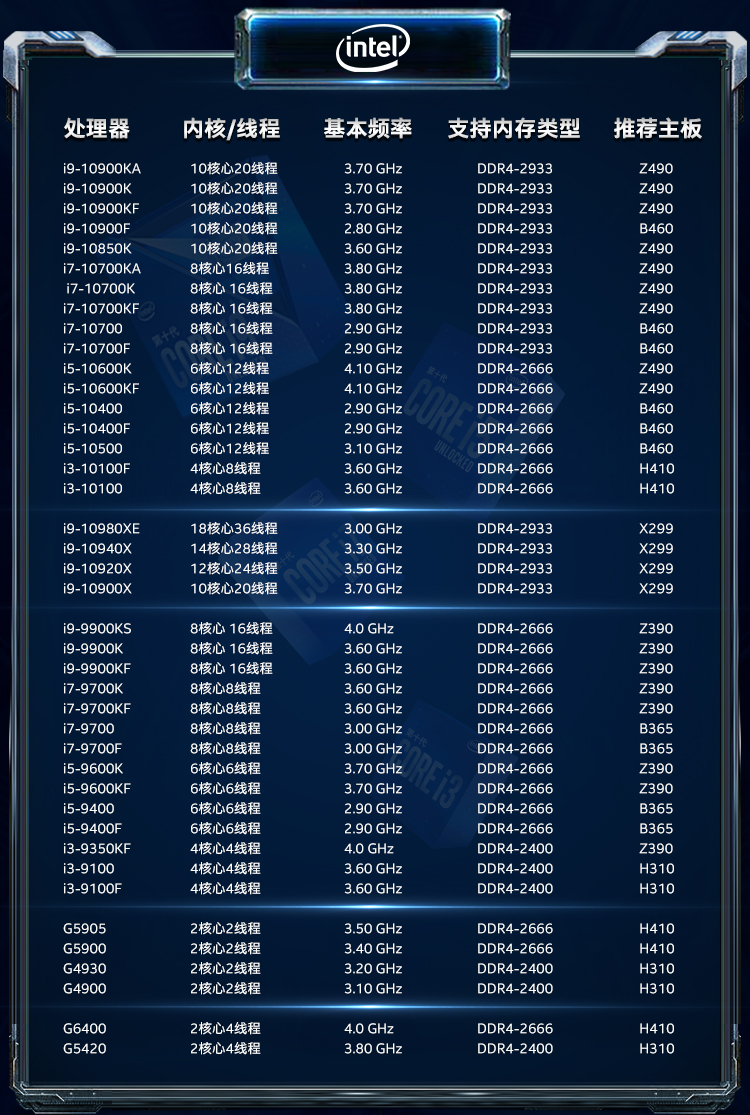 英特尔(intel)十代酷睿 i5